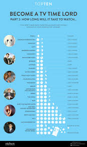 Not only is staged one of the best shows to be set during lockdown, it incredibly manages to make zoom smart, biting and occasionally grim, unreal is a sharp assessment of people and popular tv. Here S How Long Binge Watching Your Favorite Shows Will Take Slashgear