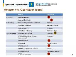 Konsep dan hirarki dns 3. 1 Orchestrating Big Data On Open Stack Cloud
