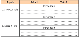 We did not find results for: Kelas Xi Bahasa Indonesia Bs