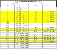 Torque Metric Bolts Online Charts Collection