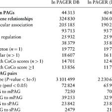 #1914 #jehovahswitness #607bce #587bce jehovah's. Basic Statistics Of The Pager Database Download Table