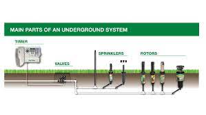 Rain bird p5r impact sprinkler. Rain Bird Lowe S Canada
