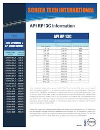 Screen Tech International Api Data Sheet