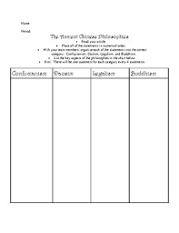 Chinese Philosophies Sorting Activity Readings Confucianism Daoism Legalism