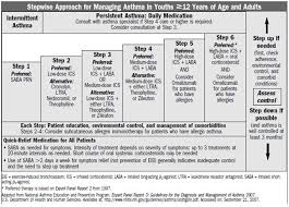 Become An Asthma Expert By Reading These Tips Asthma