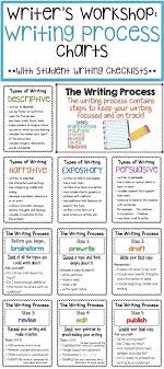 Types Of Writing And Writing Process Charts Writing Process Chart Writing Lessons Student Writing