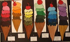 Maybe you would like to learn more about one of these? Value Ice Cream Cones 2nd Grade Art Plastique Art Dessin