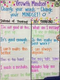 Principal Growth Mindset Is Making A Difference At Munford