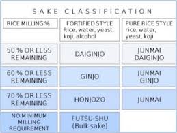 Junmai Ginjo Ginjo Sake Culture
