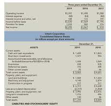 • consolidated financial statements present the financial position and results of operations for a consolidated financial statements. Analyzing Growth Consolidated Financial Statements For Initech Corporation Follow Did The Income Statement Change As Between 2018 And 2019 As The Balance Sheet Bartleby