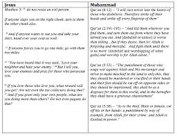 Arent The Killing Commands In The Bible The Same As The