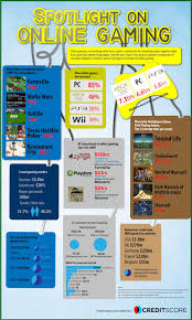 The Spotlight On Online Gaming Http Gamificationnation Com Online Games Online Infographic