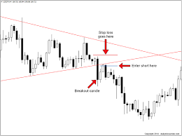 The Forex Breakout Strategy You Need To Master In 2019