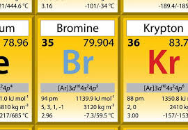 Pos0001 Periodic Table Poster Detail Jpg 800 555 Pixels Periodic Table Poster Periodic Table Pixel