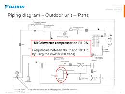 We did not find results for: System Operation Ht Training Course Daikin Altherma Ht Flex Type Ppt Download