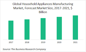 The Business Research Company Smart Household Appliances