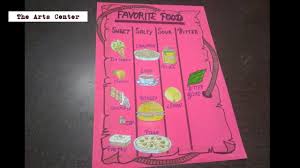 No more meals where you have to force the food down! How To Make Favourite Food Chart For School Project Favourite Food For Project By The Arts Center Youtube