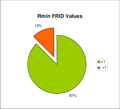 The Above Pie Chart Displays The Percentage Of Area Within