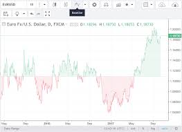Meet The New Baseline Chart Style Tradingview Blog