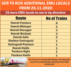 South Eastern Railway Get full information on train schedule date: south eastern railway