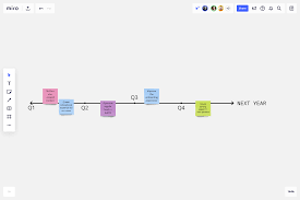 Consider the four key questions when preparing an email. Timeline Template Example For Teams Miro