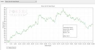 Poker Payouts Calculator