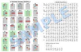 Ukulele Chord Chart Double Sided