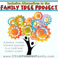 Search multiple family tree websites for your ancestry. A Better Family Tree Project Trauma Informed Promoting Inclusiveness