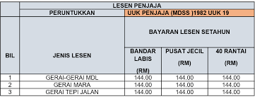 Membuka laman web rasmi mof. Pelesenan Portal Rasmi Majlis Daerah Labis