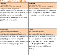 Most commonly, swot analyses are used at the organizational level to determine. Swot Analysis Worksheet Shadowkirby7
