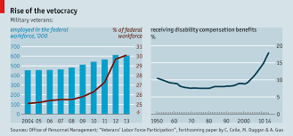 Approved The Economist