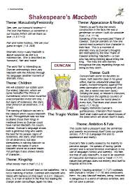 At fife, ross visits lady macduff, who is frightened for her own safety now that her husband has fled. 330 Macbeth Ideas In 2021 Macbeth Teaching Shakespeare Macbeth Lessons