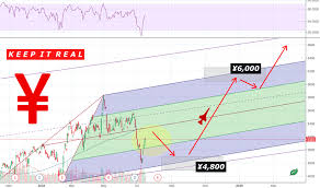 4578 Stock Price And Chart Tse 4578 Tradingview