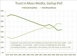 I made a right triangle with the base being 1/2 of the chord and the height of the triangle running from where the chord touches the inner circle to the center of both the circles. Rosen S Trust Puzzler What Explains Falling Confidence In The Press Pressthink