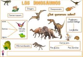 PROYECTO "LOS DINOSAURIOS" | PPT