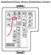 Generally speaking, a 2004 dodge ram 1500 fuse box diagram can be found inside the fusebox. 2003 Dodge Stratus Fuse Box Wiring Diagram Server Jagged Cluster Jagged Cluster Ristoranteitredenari It