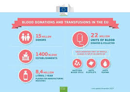 Image result for Plasma Transfusion