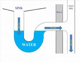 If there is a problem with a plumbing vent, then. Why Is A Plumbing Vent Important For My Home Limcora Hawkesbury