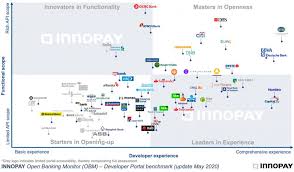 View deposits and check images. Banks With The Most Advanced Open Banking Models