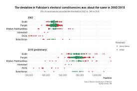 Pakistans 2018 Delimitation Of Electoral Districts