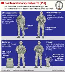 Die sicherheitsbehörden lernen aus ihren niederlagen. Die Kommando Spezialkrafte Offnen Sich Ein Wenig Der Aussenwelt Deutschland Badische Zeitung