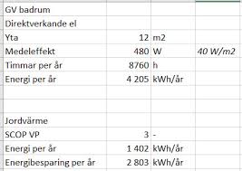 Image result for site:byggahus.se energibesparing