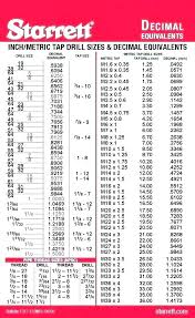 drill bit sizes for metric taps woodcontractors co