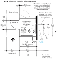 Supporting grab rails to be of. Do I Need Accessible Toilet Compartments Ada Guidelines Harbor City Supply