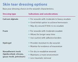 Stamp Out Skin Tears Skin Tear Assessment Management And