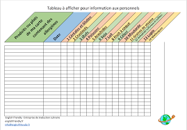 Resultat De Recherche D Images Pour Tableau Allergene Restauration Restaurant Smoothie Recette Tableau