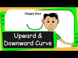 Chances are your head and shoulder posture isn't optimal. Maths Patterns Upward And Downward Curves English Youtube