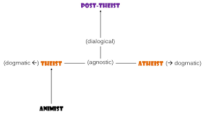 concept of god tracts of revolution