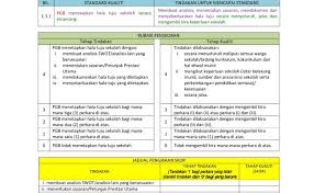 Standard 4 pdpc skpmg2 pretty flip pdf anyflip anyflip. Skpmg2 Standard 2