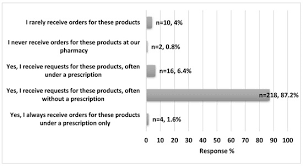 Image result for Loperamide Abuse